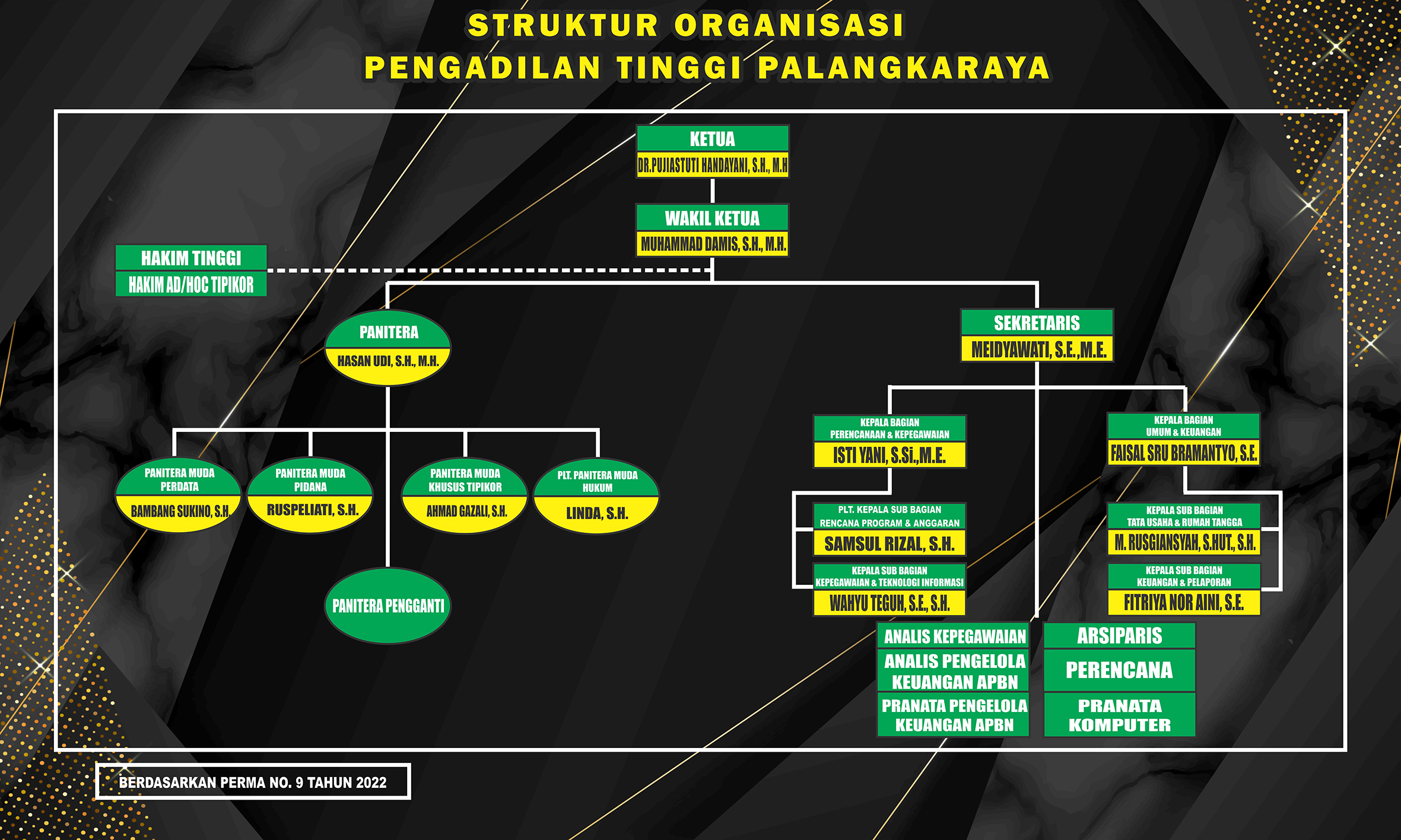 Struktur Organisasi New Juni OK
