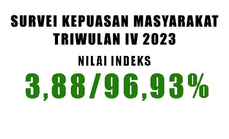 TABEL IPK IKM TRIWULAN III 2022
