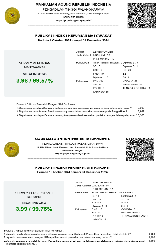 IPAK TRIWULAN III 2023