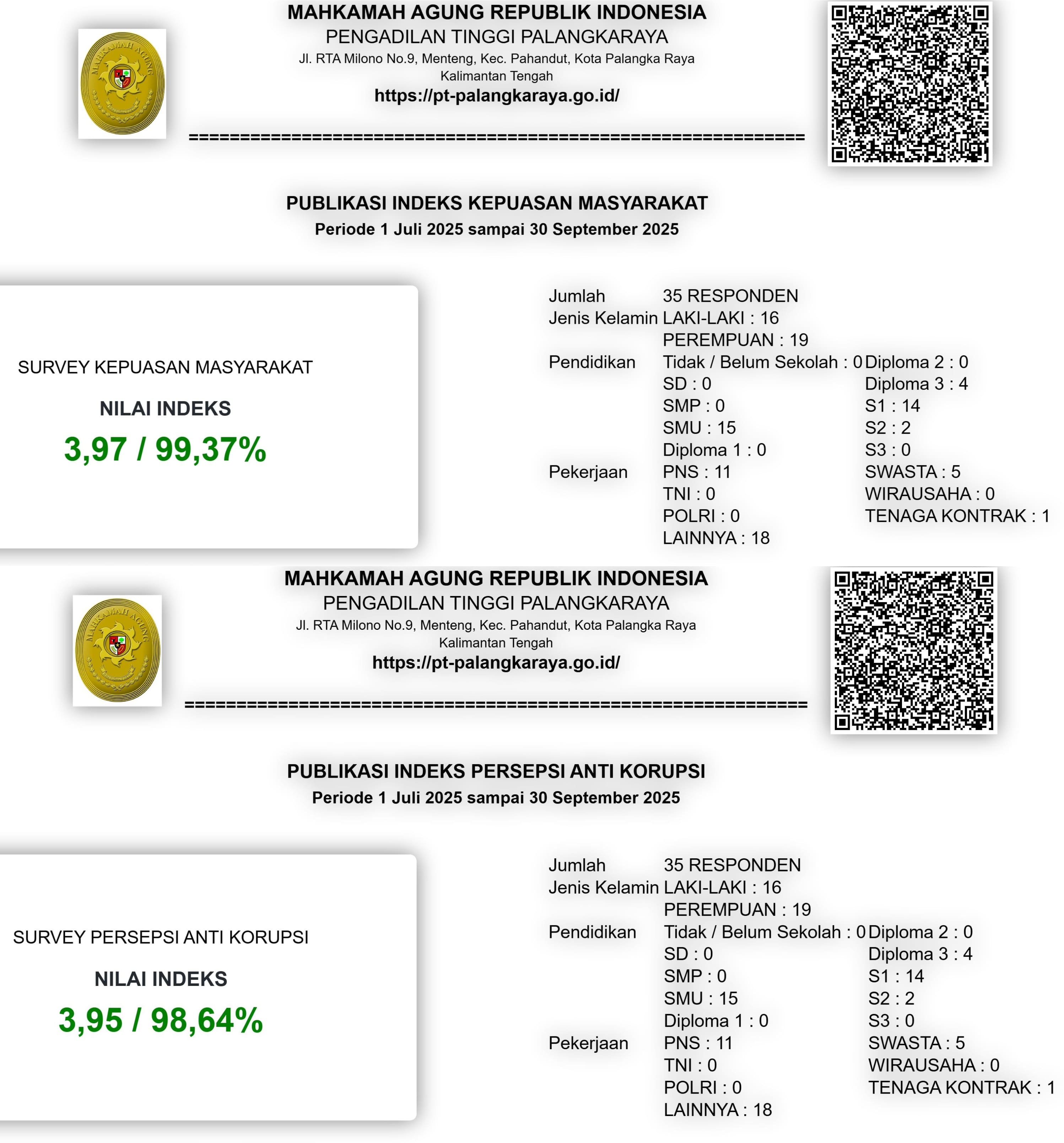 IPAK TRIWULAN III 2023