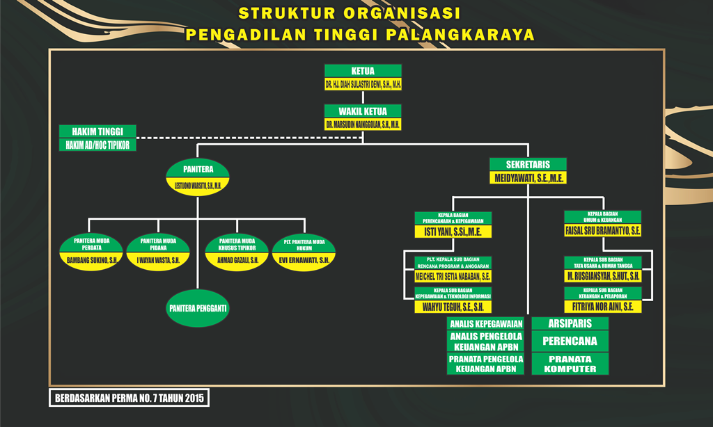 STRUKTUR ORGANISASI JAN 2022