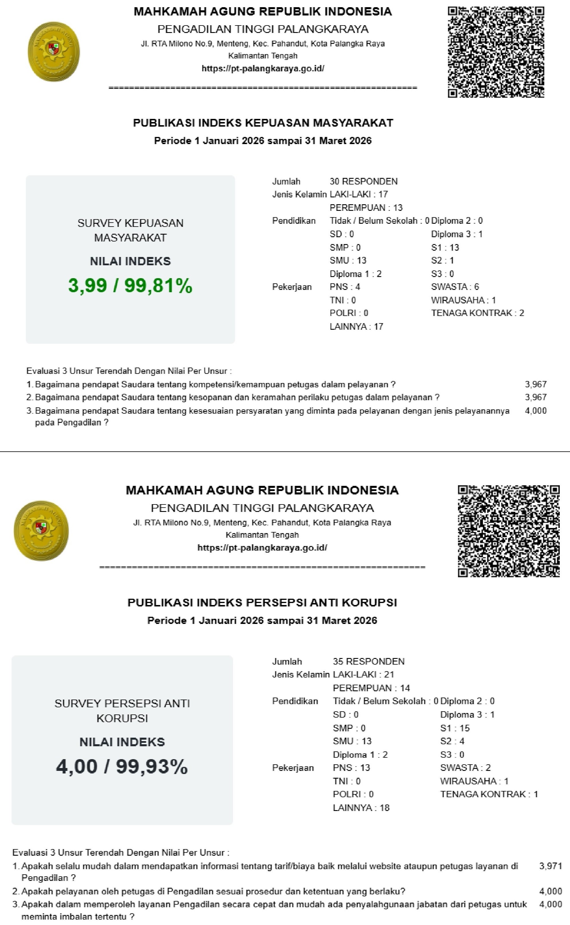 IPAK TRIWULAN III 2023